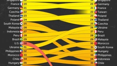 اعتبار جهانی کشورها در سال ۲۰۲۵