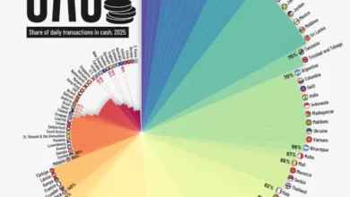 بیشترین استفاده از پول نقد در کشورهای جهان ۲۰۲۵