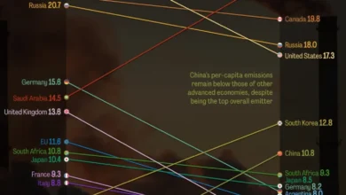 کشورهای با بالاترین انتشار گازهای گلخانهای