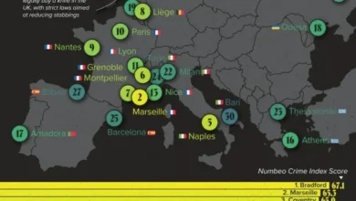 خطرناکترین شهرهای اروپا بر اساس نظرسنجی ها ۲۰۲۵