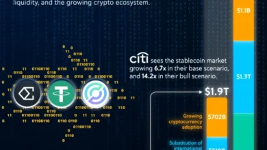 پیش‌بینی رشد بازار استیبل‌کوین‌ها در سال ۲۰۳۰