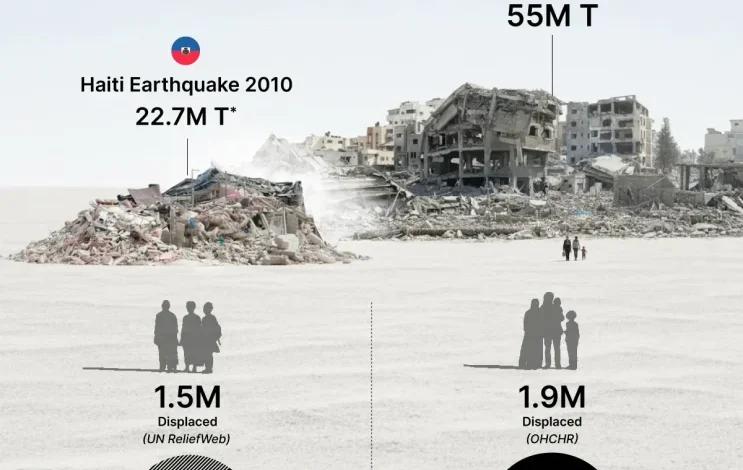 اینفوگرافی حجم تخریب و آوار در غزه