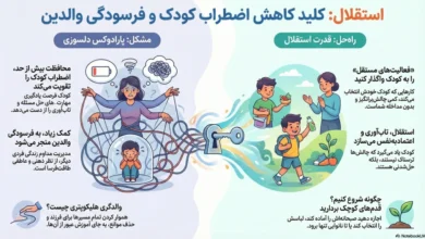 اینفوگرافی استقلال فرزند