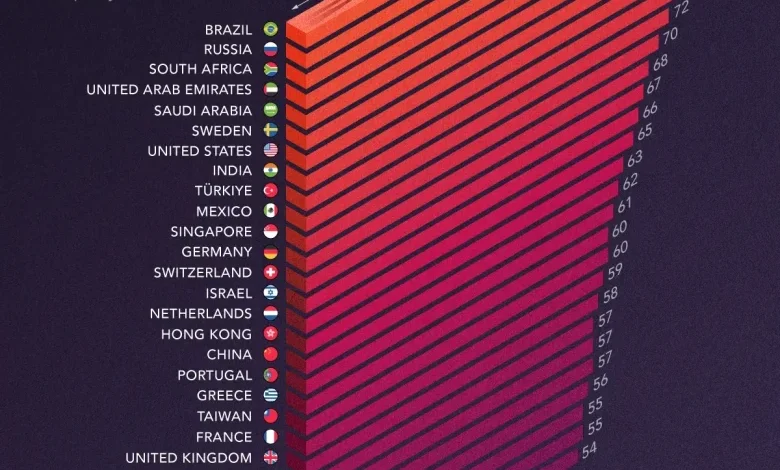 توزیع نابرابر ثروت در سال ۲۰۲۵