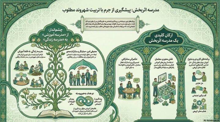 مدرسه؛ خط مقدم پیشگیری اجتماعی از جرم است