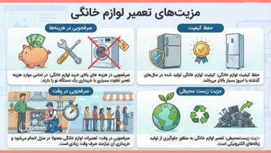 چه زمانی تعمیر لوازم خانگی منطقی تر است؟