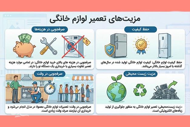 چه زمانی تعمیر لوازم خانگی منطقی تر است؟