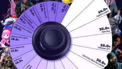 پرفروشترین بازیهای ویدیویی