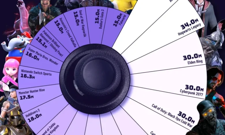 پرفروشترین بازیهای ویدیویی