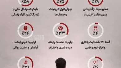 وضعیت روانی و عاطفی مردان ایرانی