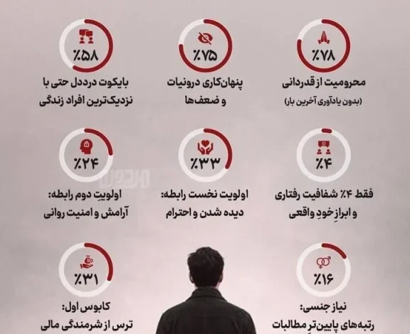 وضعیت روانی و عاطفی مردان ایرانی