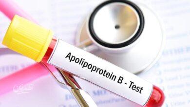 ApoB