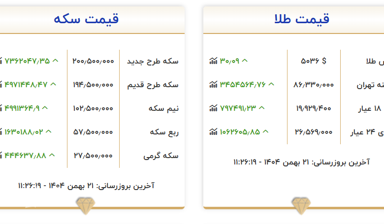 قیمت امروز طلا