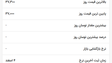 قیمت لیر