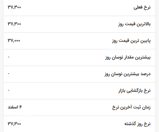 قیمت لیر