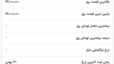 قیمت سکه پارسیان