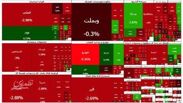 انتقاد عضو کمیسیون برنامه مجلس از تعطیلی بورس/ در خط مقدم جنگ قرار داریم، بالا و پایین شدن شاخصهای بورس قابل پیشبینی است