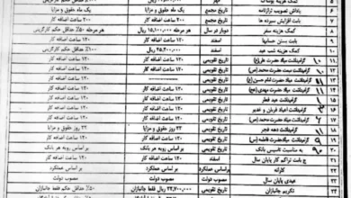 مزایای رفاهی و مناسبتی کارکنان بانک ملی در سالهای ۱۴۰۳ و ۱۴۰۴