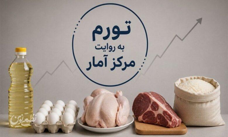 جهش قیمت 5 قلم خوراکی در یک‌سال؛ روغن صدرنشین افزایش قیمت