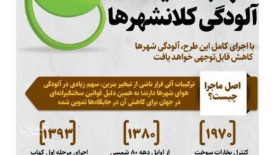 کهاب