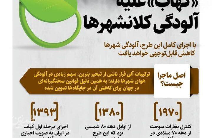 کهاب