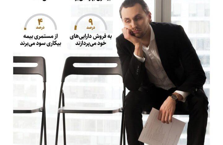 حمایت