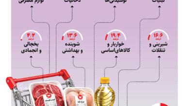 اینفو