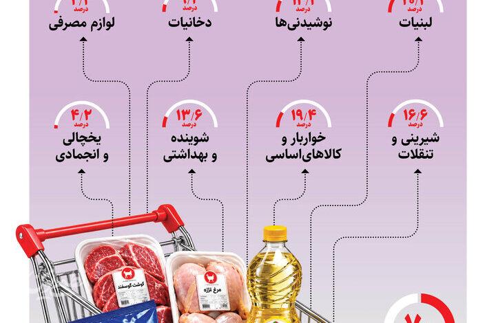 اینفو