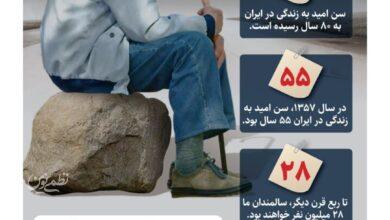 اینفو