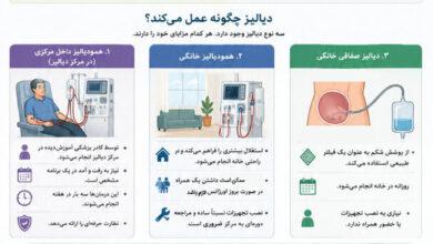 آنچه باید درباره دیالیز بدانید