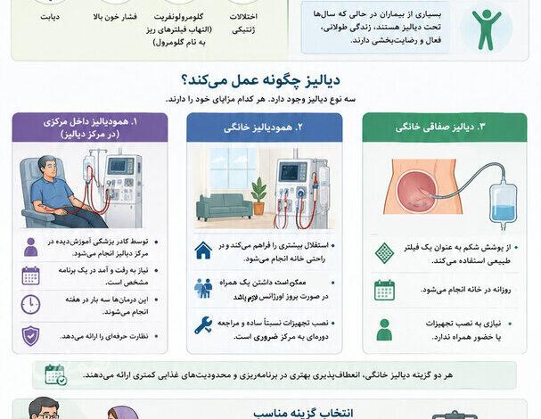 آنچه باید درباره دیالیز بدانید