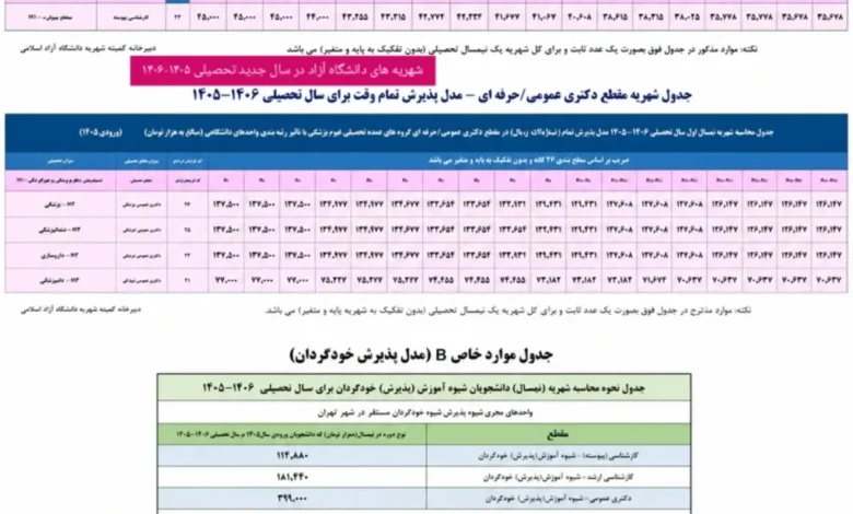 شهریه دانشگاه آزاد برای سال تحصیلی ۱۴۰۵-۱۴۰۶