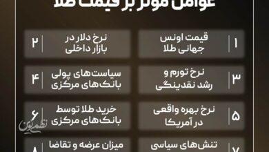 عوامل موثر بر قیمت طلا