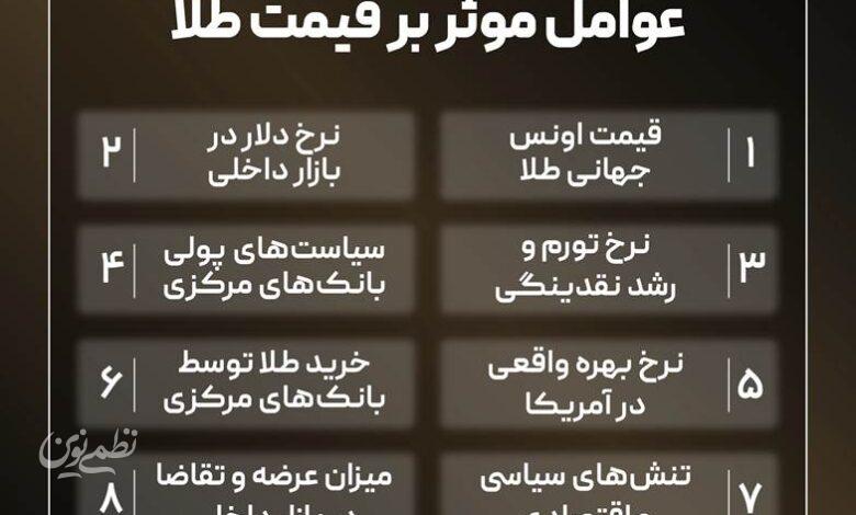 عوامل موثر بر قیمت طلا
