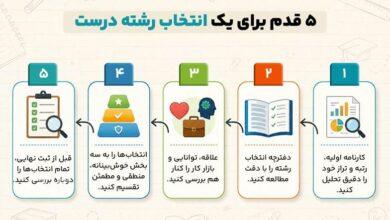 انتخاب رشته کنکور