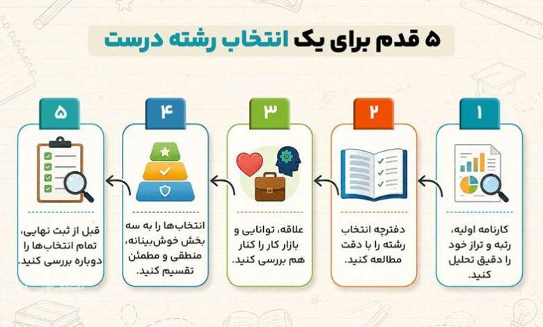 انتخاب رشته کنکور