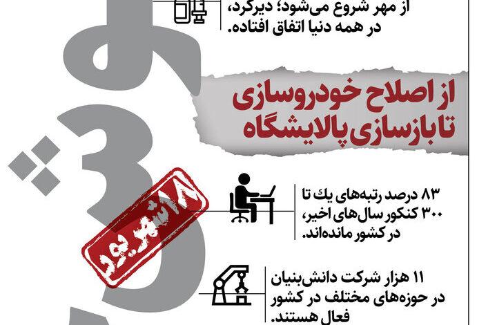 اینفو