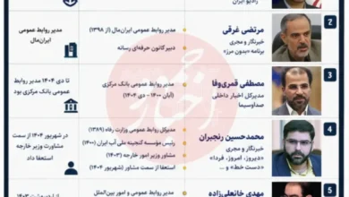 فهرست مشاغل چهره‌های صداوسیما در ساختار قدرت