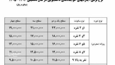 جدول نرخ اجاره‌ خوابگاه‌ دانشجویی ۱۴۰۵