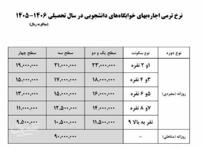 جدول نرخ اجاره‌ خوابگاه‌ دانشجویی ۱۴۰۵