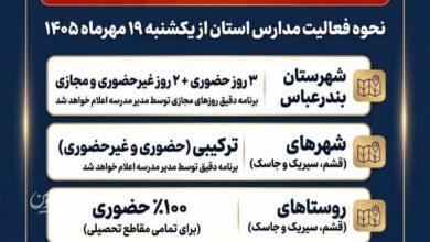 مدارس استان هرمزگان