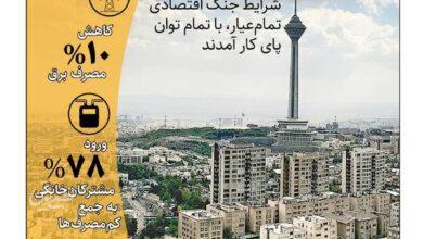 اینفو