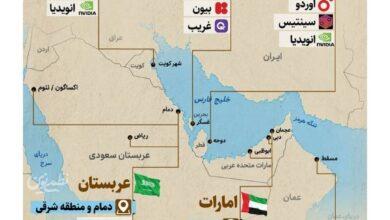 اینفو
