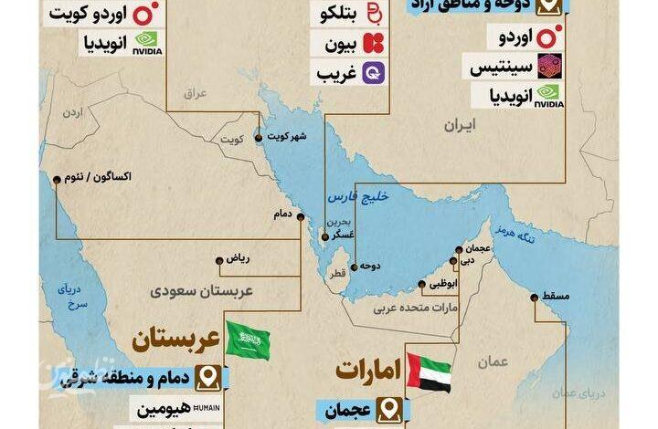 اینفو