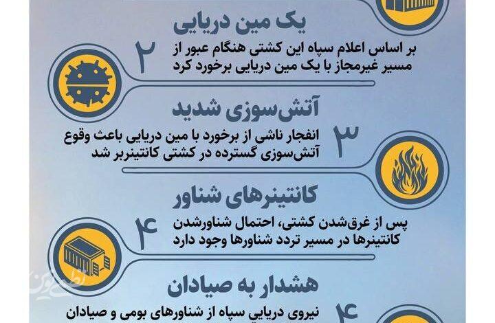 اینفو